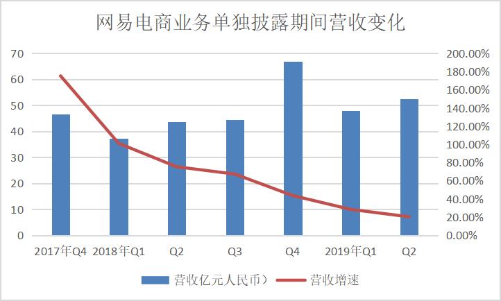 精品电商如何自救,精品电商平台的没落