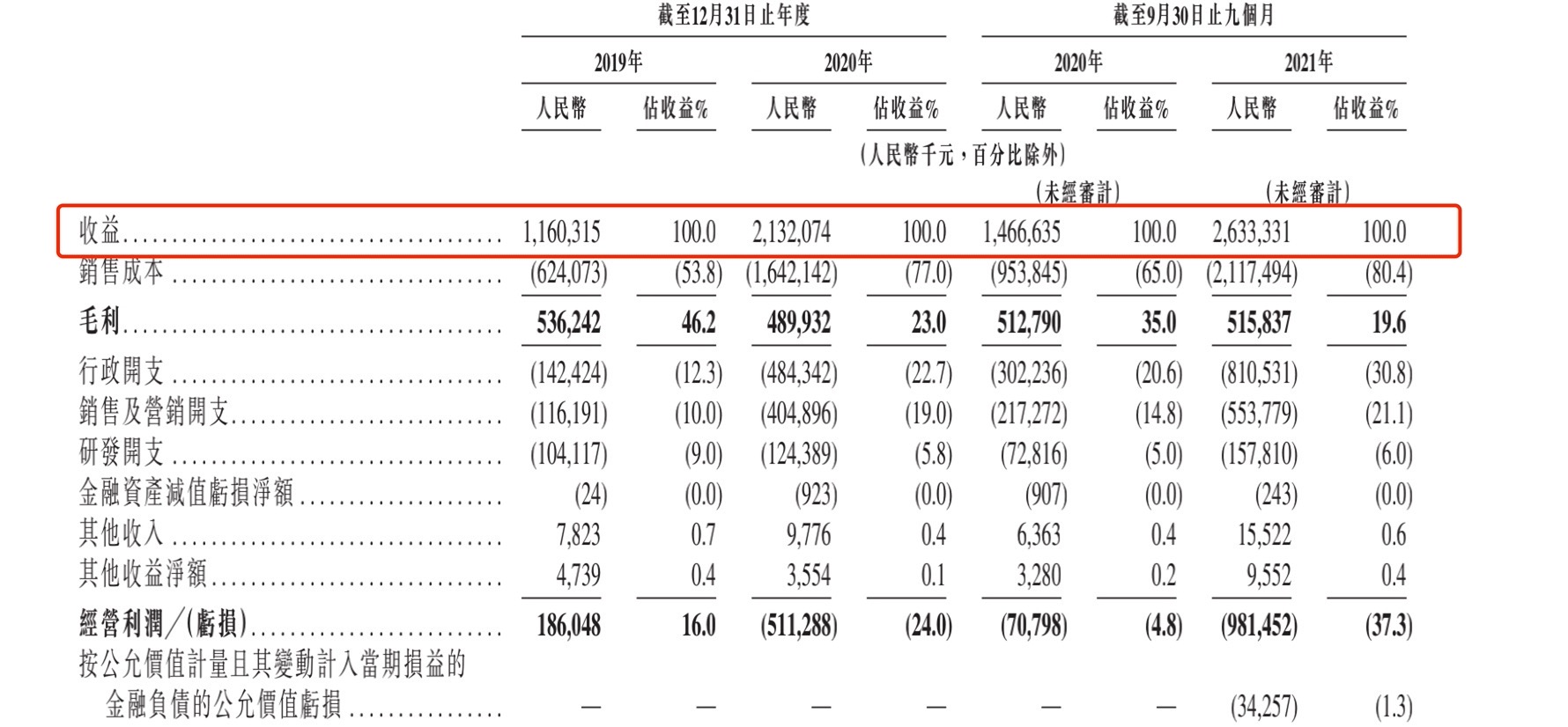 粉笔科技,粉笔科技上市