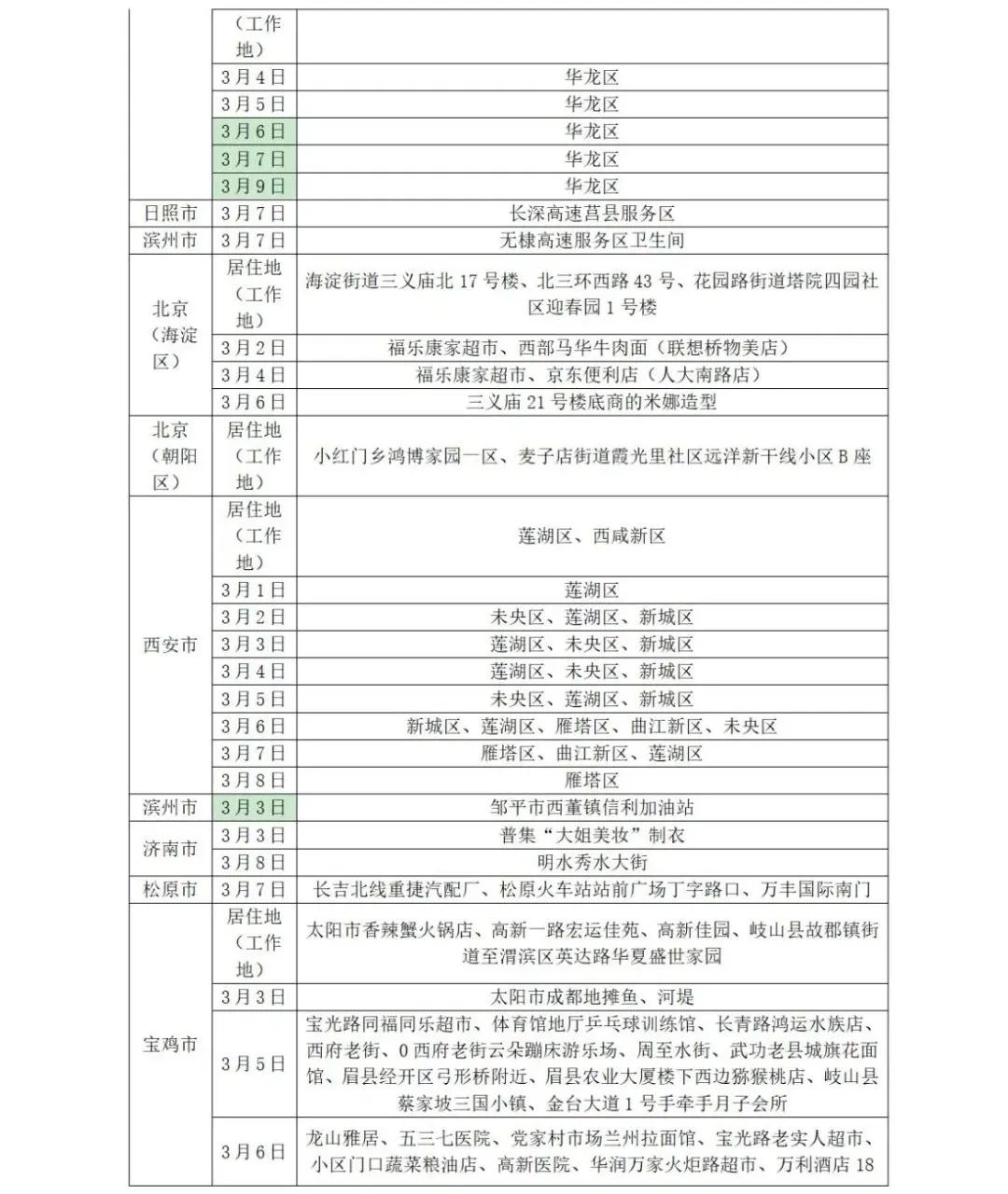 山东疾控疫情最新消息,近期疫情防控公众健康提示烟台