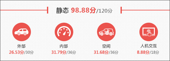 广汽本田新款奥德赛2022款,广汽本田奥德赛2022款图片及价格