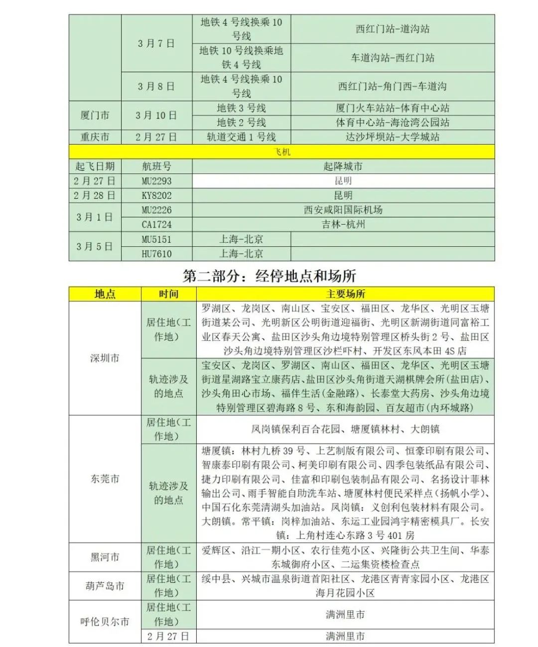 山东疾控最新防疫提示,山东疾控最新防疫提醒元旦