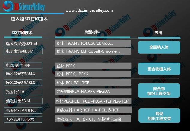 案例l利用西门子NX将非骨水泥全膝关节置换术,TKA建模和准备时间减少50%