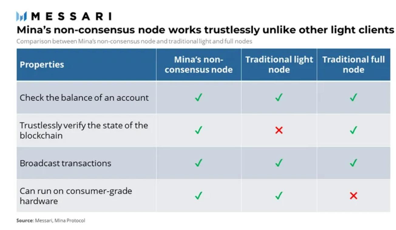 messari涓枃,messari鏁版嵁鍒嗘瀽
