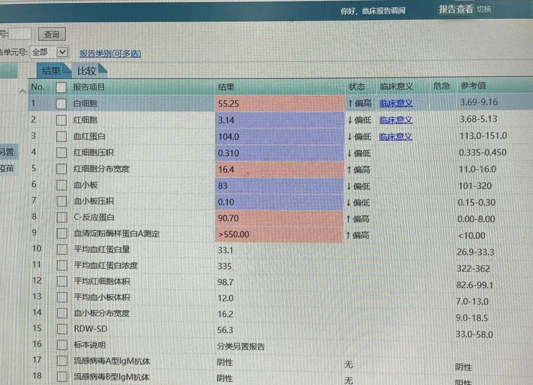 紧急求助帖,紧急医疗求助