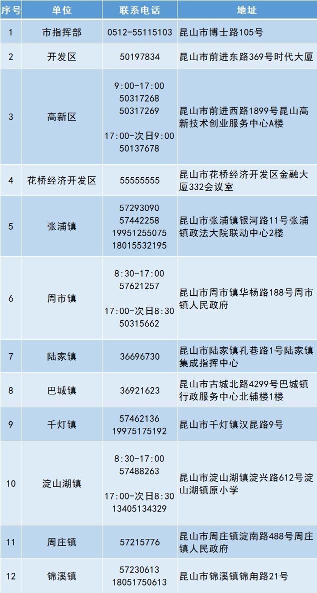 昆山市疫情防控2020年第8号通告,昆山市疫情防控2022年第79号通告