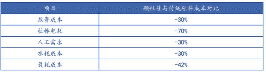 保利协鑫能源深度解析,保利协鑫能源深度分析