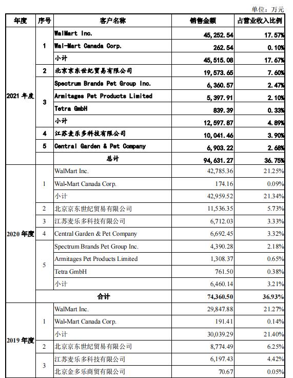 麦富迪猫粮狗粮为什么不行,麦富迪营养森林狗粮猫粮