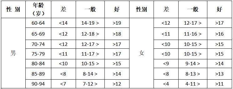 全民健身|老年人下肢力量锻炼方法,干货在此→
