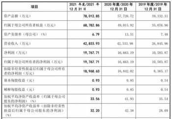 隆扬电子上市首日破发,隆扬电子预估上市涨幅