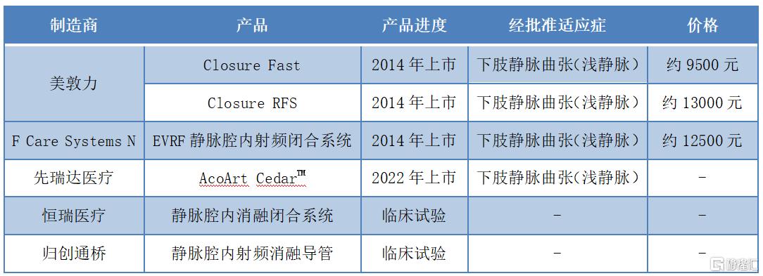 射频消融术最佳国产厂家,国产射频消融仪器