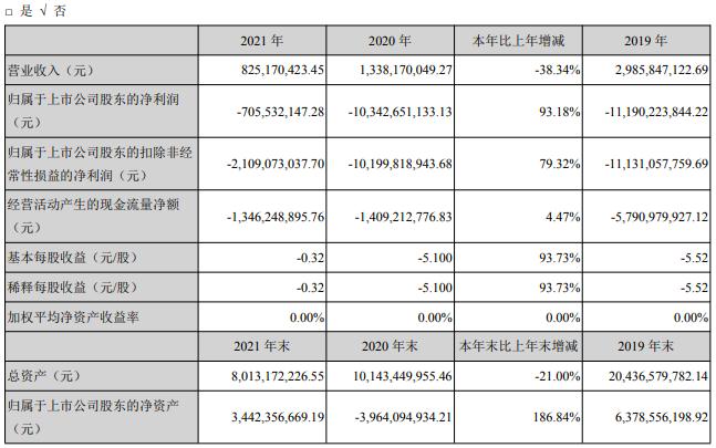 众泰退市风险一共提醒了多少次,众泰被破产重整是利空还是利好
