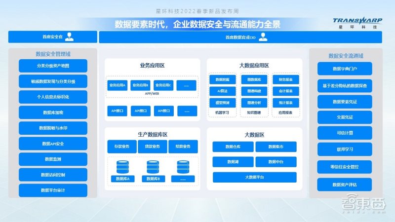 数据保护和数据合规,数据安全合规流通受重视