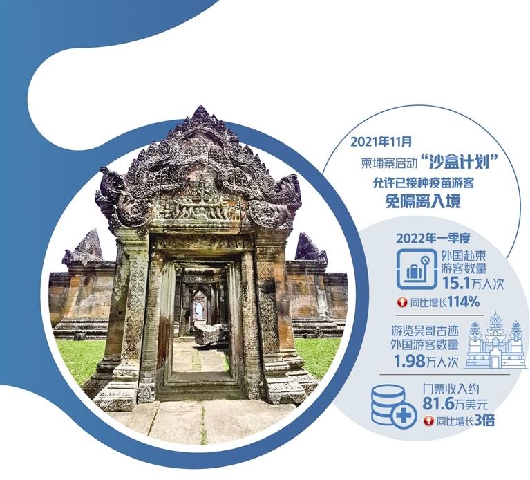 柬埔寨环球之旅,柬埔寨北方