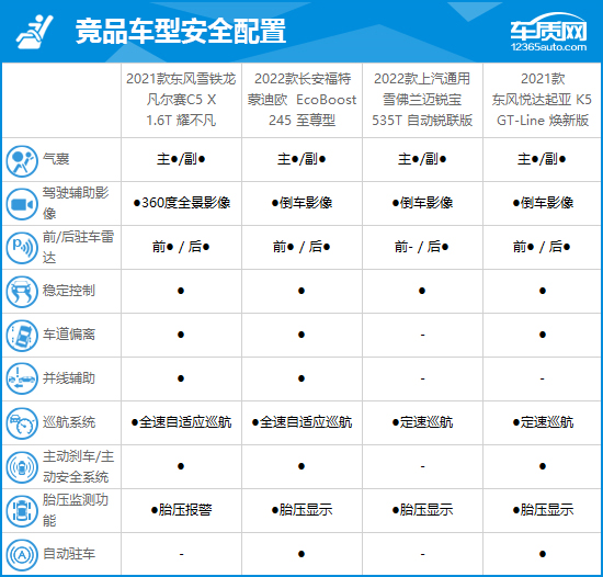 东风雪铁龙凡尔赛c5x优缺点,东风雪铁龙c5凡尔赛试驾