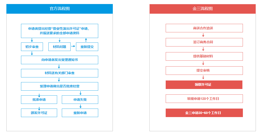 演出经纪人证怎么给别人挂靠,经营性演出许可证能挂靠吗