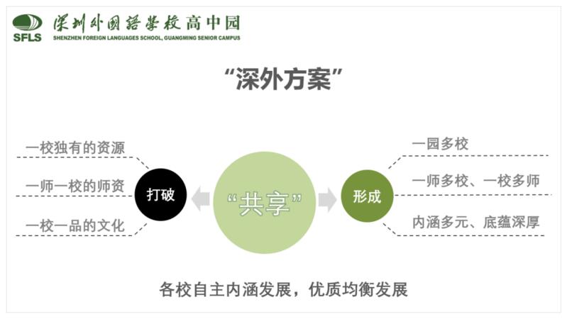 深圳外国语学校高中园预约参观,广东深圳新外国语学校