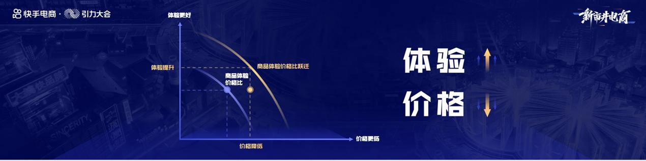 快手电商举行信任升级发布会,快手电商的引力大会在哪里举行