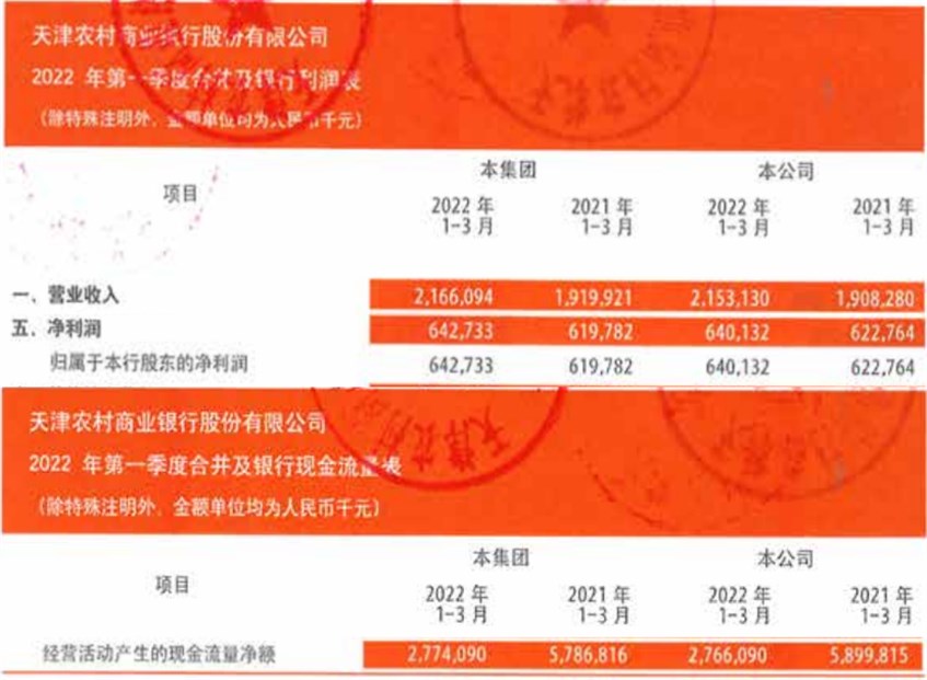 天津农商银行2020年半年报,天津农商银行2021年净利