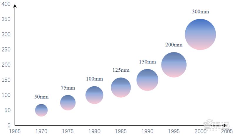 半导体6寸硅片国产化,半导体硅片材料技术突破前景可期