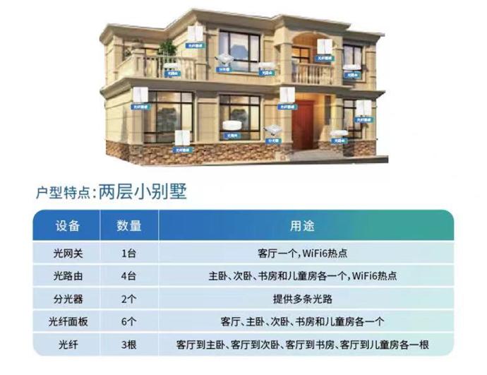 移动全光wifi是什么,青岛移动光纤和wifi有什么套路