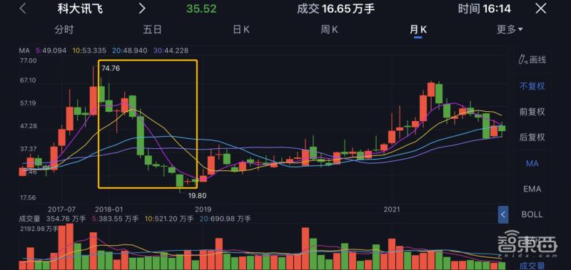 bat争夺汽车智能化,bat征服全世界