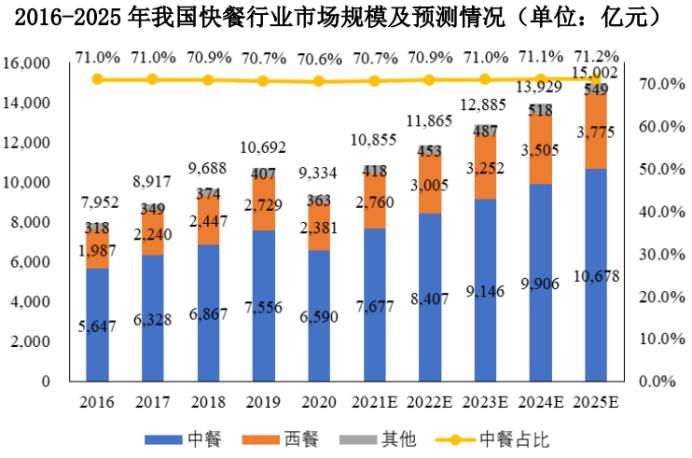 咯咯哒老乡鸡原版视频,咯咯哒老乡鸡联名