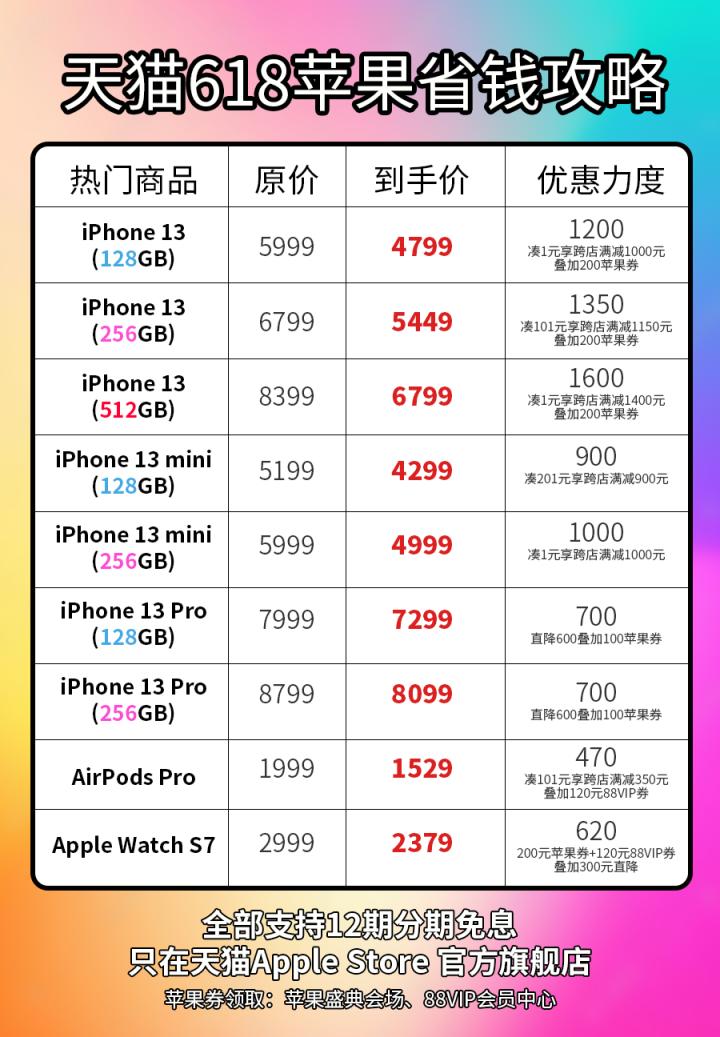 天猫618iphone11pro怎么买划算,618天猫买iphone13怎么最划算