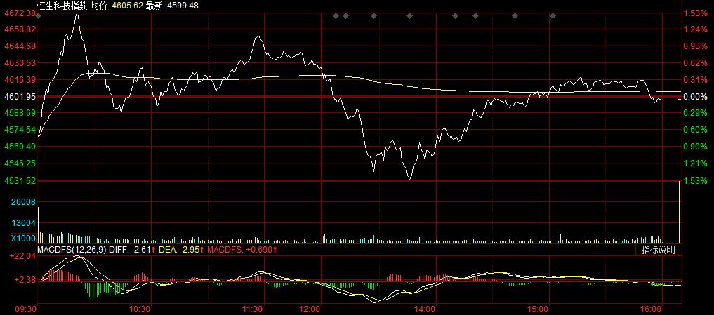 港股电力板块集体下跌,港股电力股全线走低