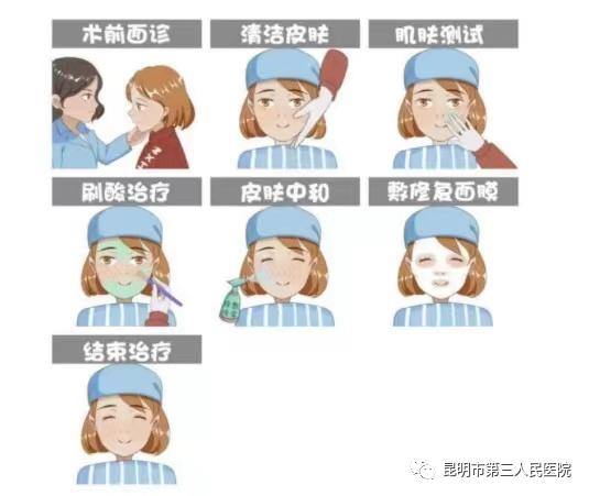 超甜礼遇“6·18”！昆明市三院皮肤科化学换肤术活动来袭