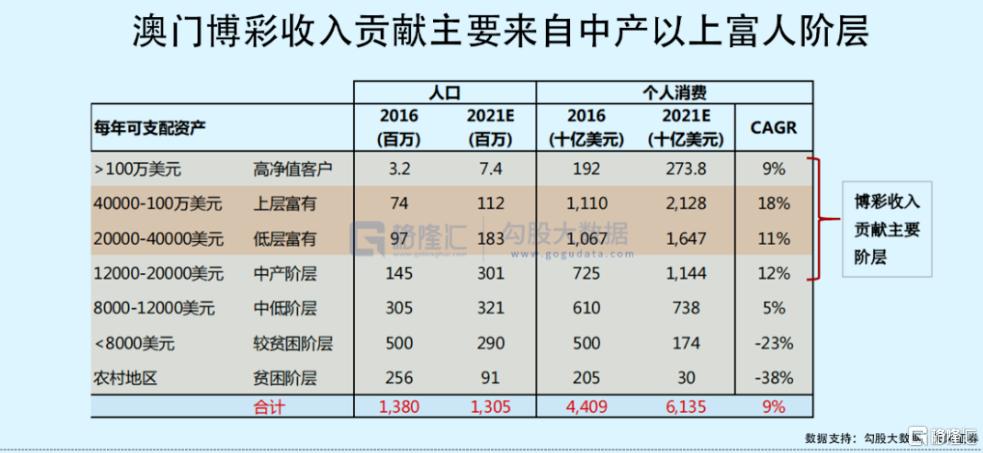 澳门*彩博**业，把自己放到了赌桌上