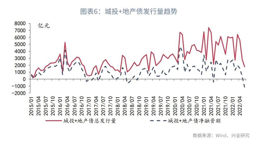 市场资金方向预判,市场预期收益率从哪里看