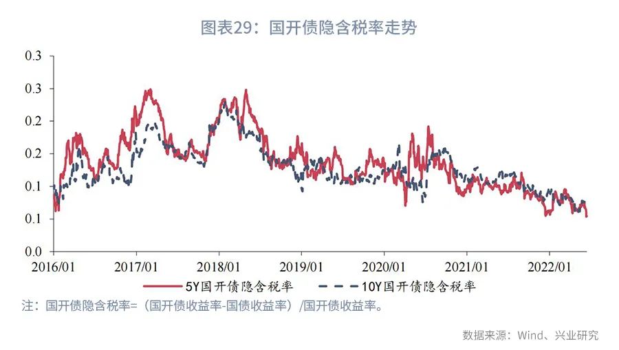市场资金方向预判,市场预期收益率从哪里看