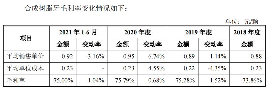 ipo山东沪鸽口腔,沪鸽口腔