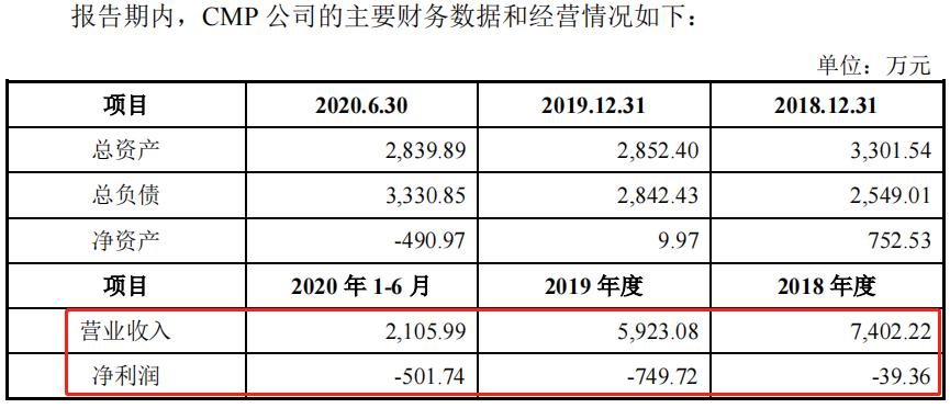 ipo山东沪鸽口腔,沪鸽口腔