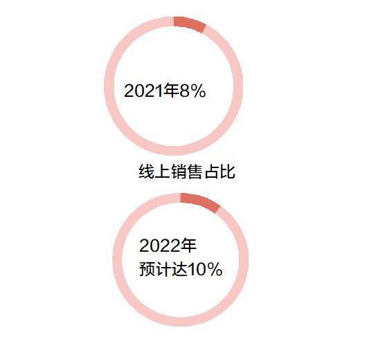 破解茂名荔枝出圈密码：联手京东，九成以上订单当日或次日达