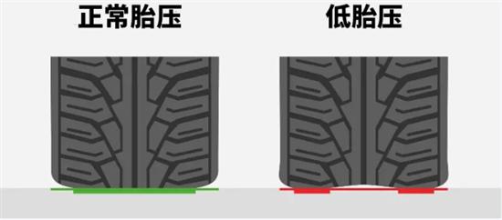 各车型胎压打多少合适,车胎压2.2需要充气吗