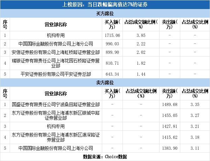 华扬联众涨9.98%,多主力现身龙虎榜什么意思