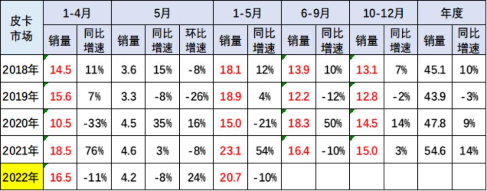 500万以内最好的车,中国最好的前五款车