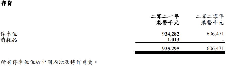车位降价约30%,车位抛售