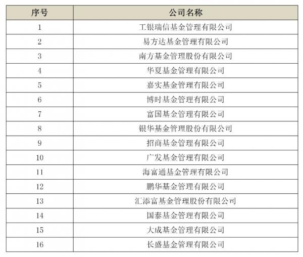 工银瑞信公募固收,工银瑞信养老产业股票基金排名