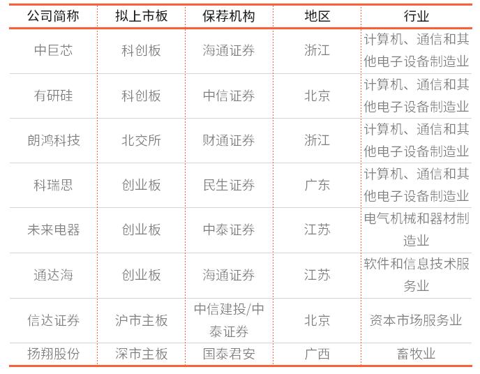 ipo周报,长盈通IPO被暂缓审议