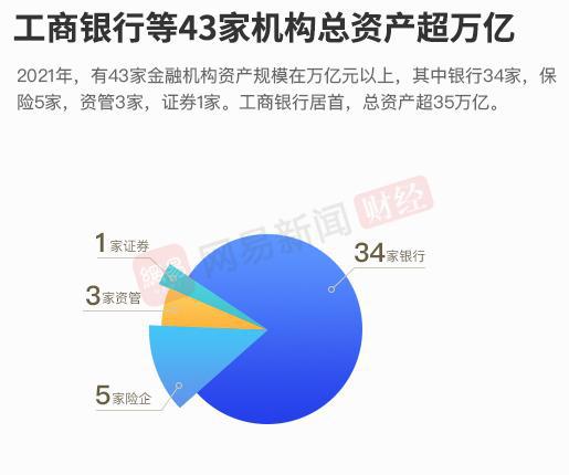 中国500强金融行业排名,金融500强2021年企业净利润排名