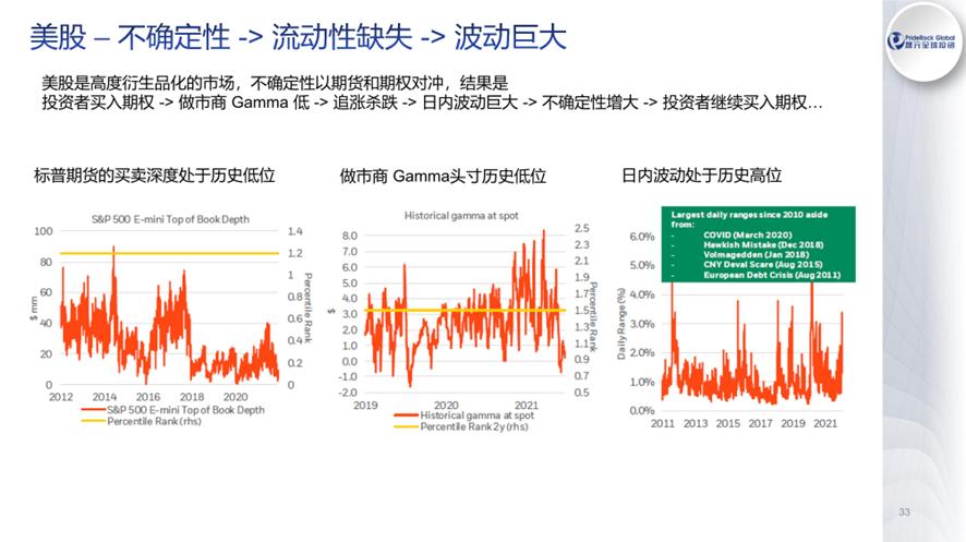 袁骏：2022年是“大拐点之年”，能源、农产品价格恐难回落，中国权益资产的宏观局面相对较好