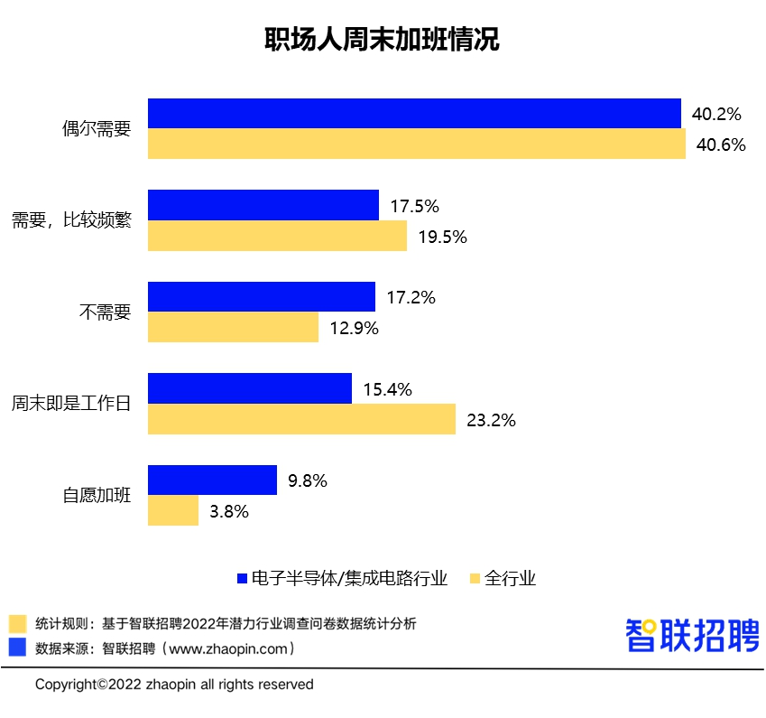 电子半导体行业工资,普通半导体工作者年收入