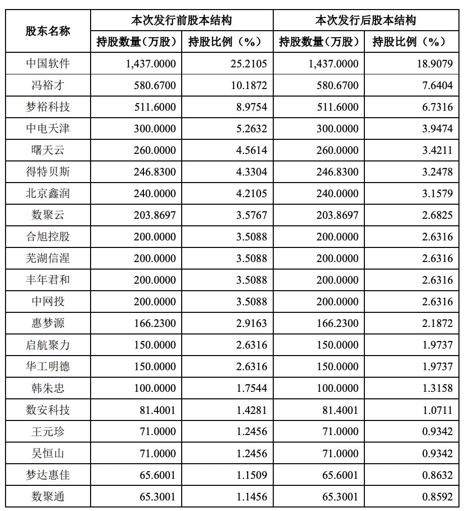 78岁华科教授逐梦40载，国产数据库达梦冲刺IPO