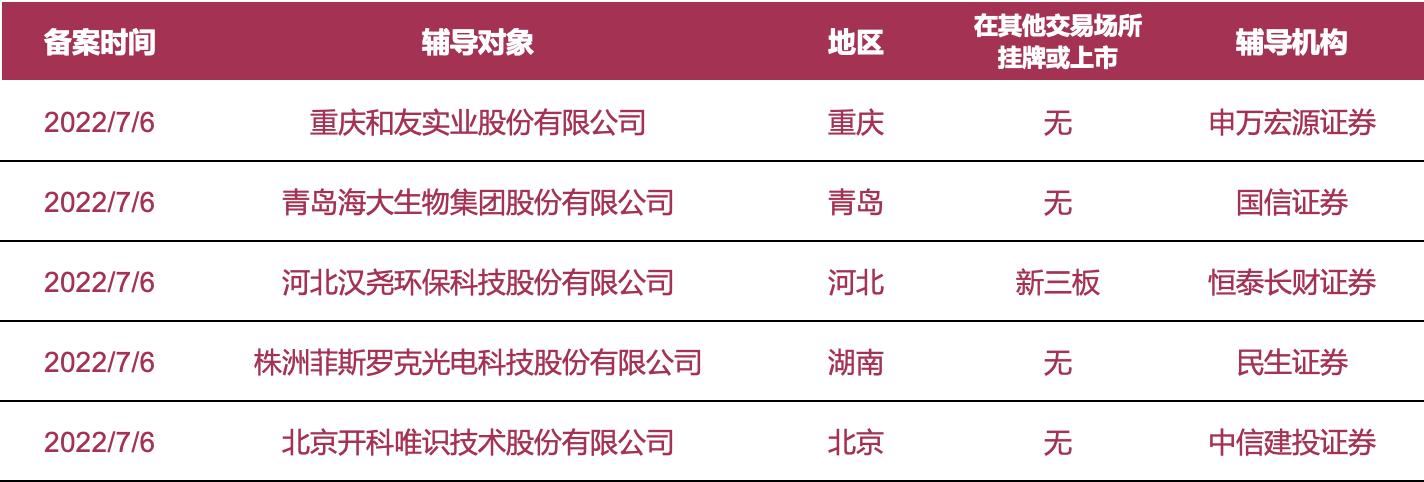 汉尧环保上市时间,拟上市公司公示