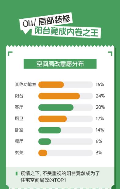齐家网装修报告,2019家装消费趋势