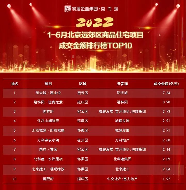 学府壹号院北京,北京学府壹号院下跃式