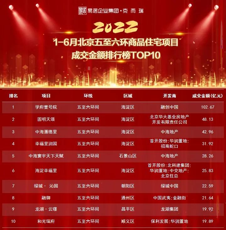 学府壹号院北京,北京学府壹号院下跃式