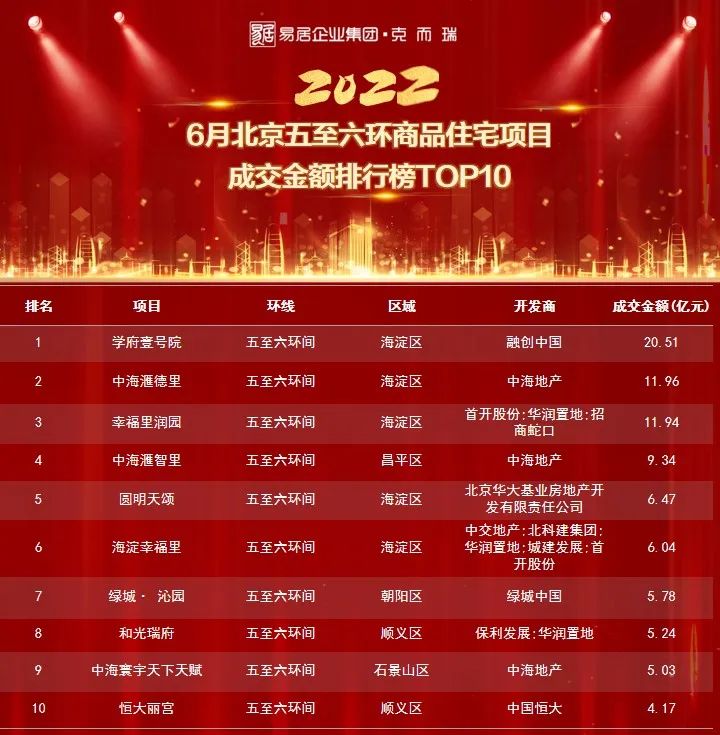 学府壹号院北京,北京学府壹号院下跃式